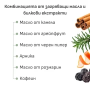 Антицелулитен гел Body Shaper