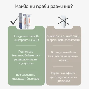 Actygel гел при мускулни болки