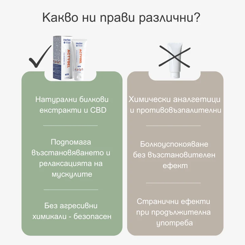 Actygel гел при мускулни болки