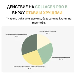Collagen Pro B – Хидролизиран Телешки Колаген с Витамин C