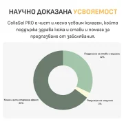 Collagen PRO B Хидролизиран колаген тип I и III