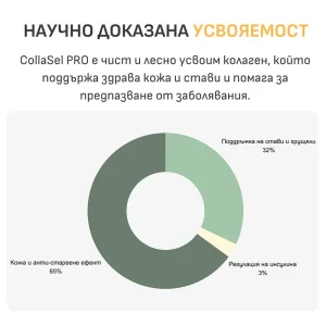 Collagen Pro B – Хидролизиран Телешки Колаген с Витамин C