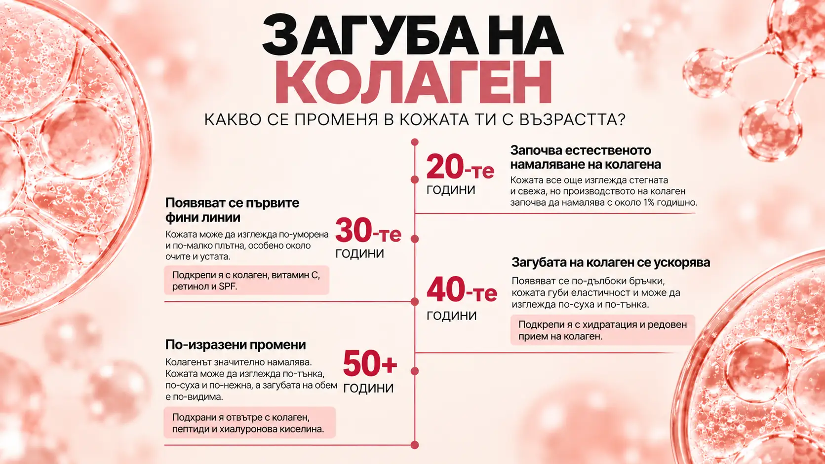 Загуба на колаген с възрастта — обща тенденция